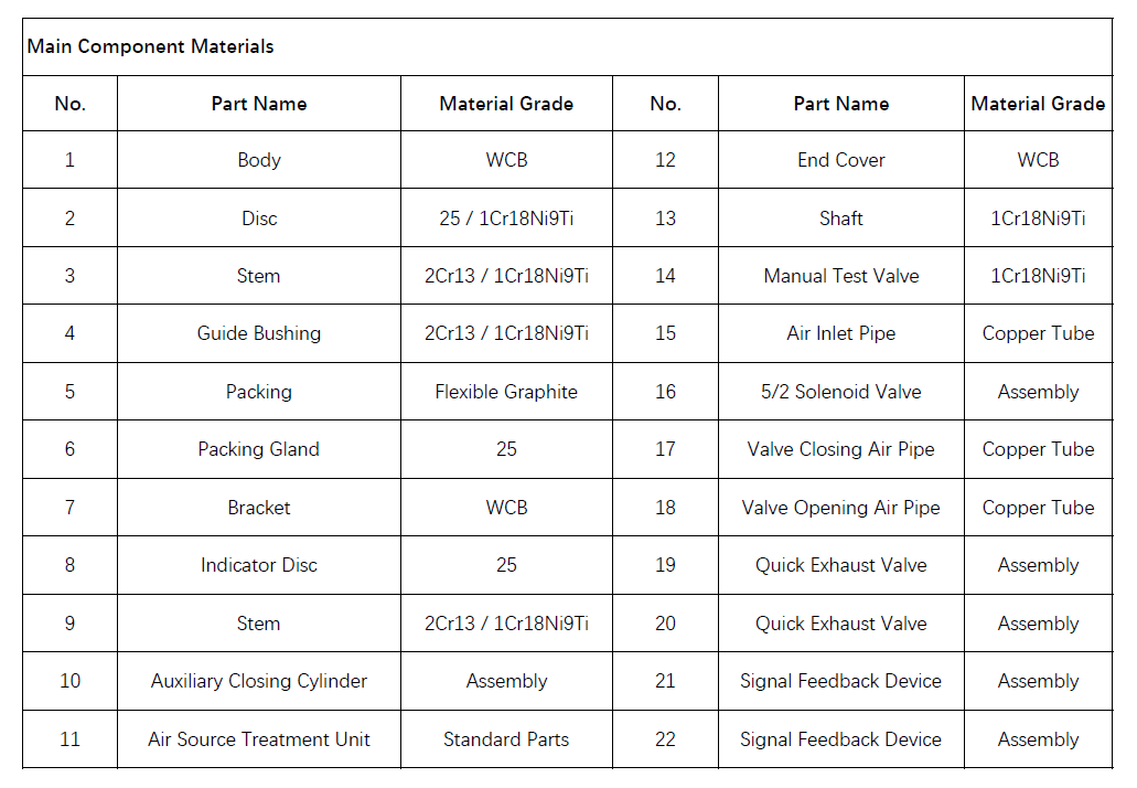VODEX-H664HN-Material-Specifications-Chart