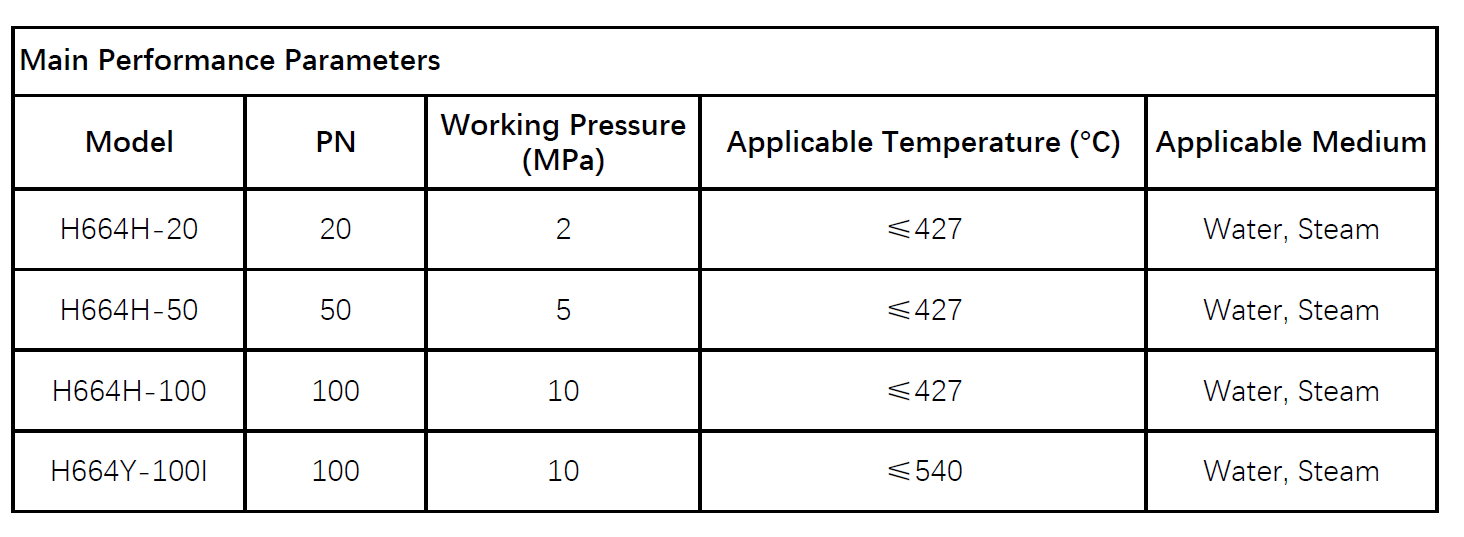 VODEX-H664HN-Technical-Parameters-Data