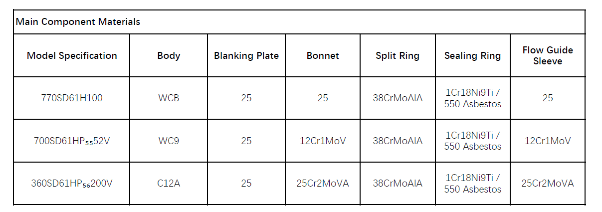VODEX SD61H isolation valve material list including WCB, WC9, and ZG15Cr1MoV specifications