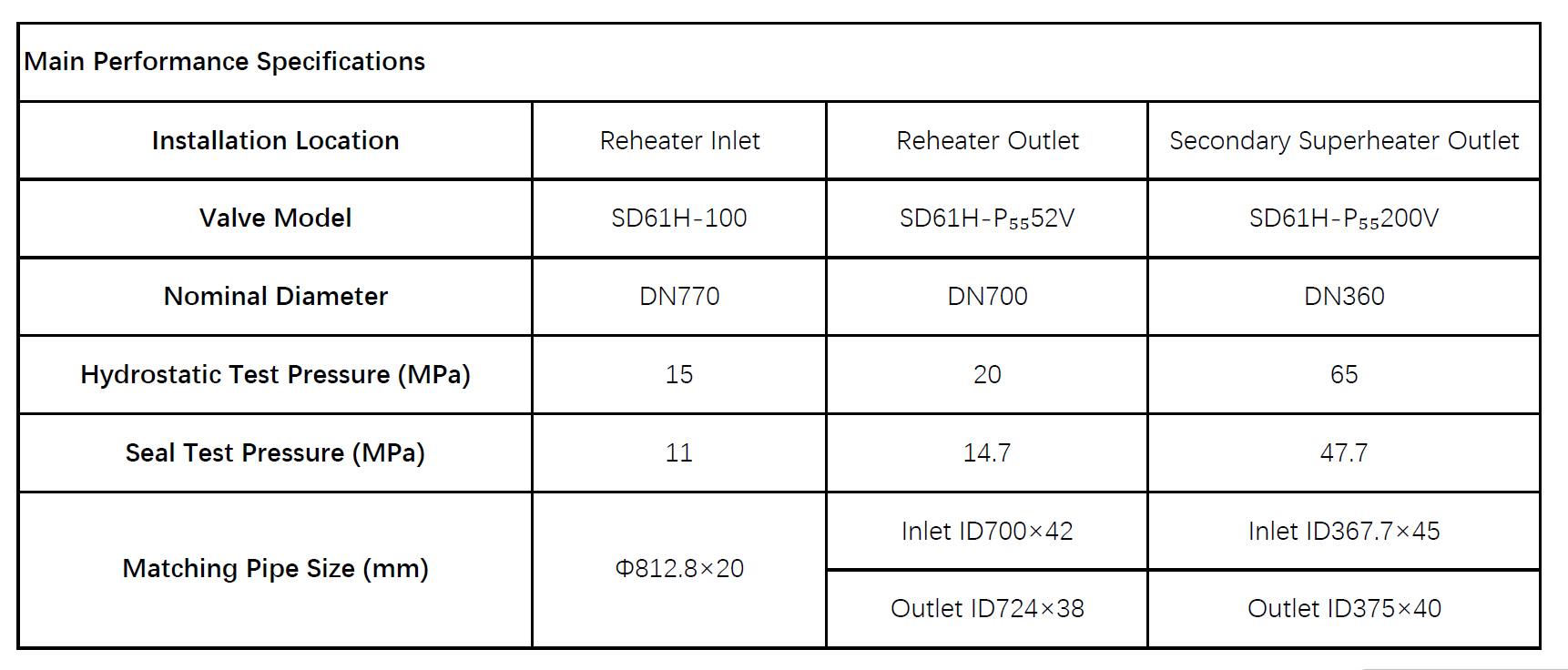 Technical specifications for VODEX SD61H hydrostatic test valve: pressure range up to 32.0 MPa and temperature range 300-575°C