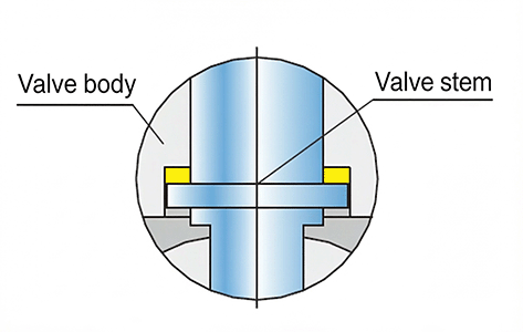 Cross-section of a ball valve featuring an anti-blowout stem design with an internal shoulder to prevent stem ejection under high pressure.