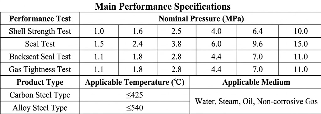 Technical parameters and performance specifications table for motorized water sealed gate valve.