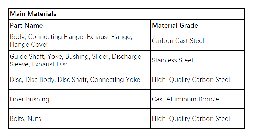 VODEX automatic recirculation check valve material specification table showing body, disc, seat, and sealing materials
