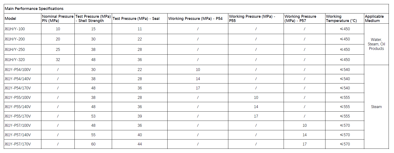 Technical parameters and performance specifications table for VODEX high pressure power plant globe valve
