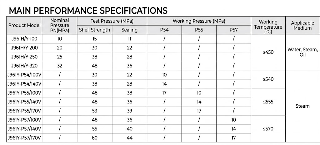 Technical parameters and performance specifications table for VODEX high pressure electric globe valve.