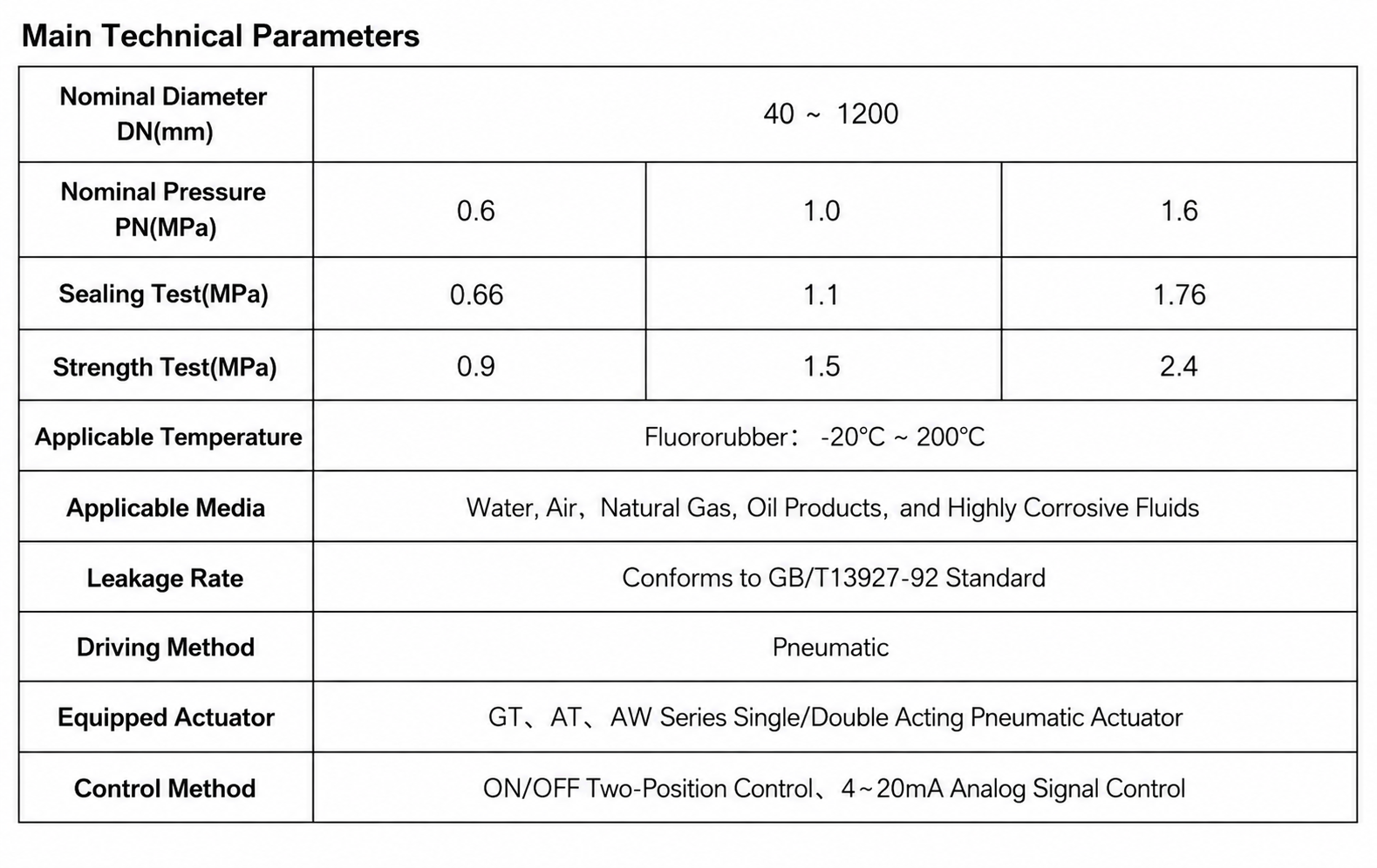 Technical specifications and GB standards for VODEX D671F46 wafer butterfly valve