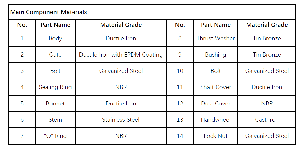Technical material breakdown and component specification sheet for VODEX Z41X ductile iron gate valve