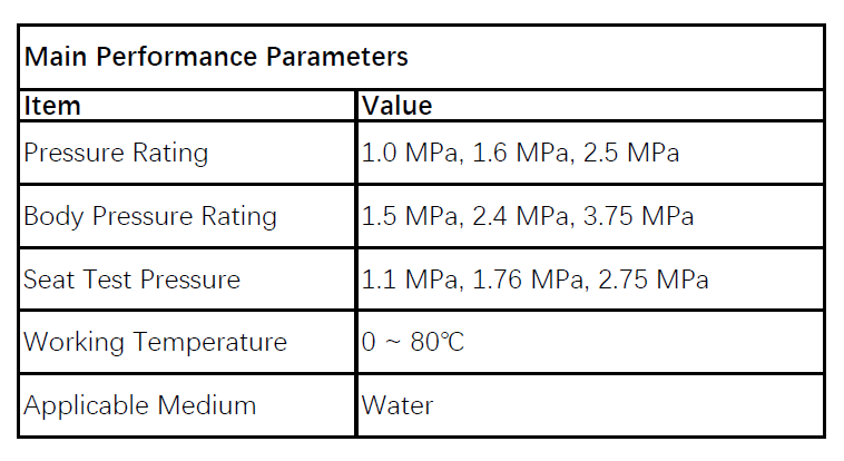 Performance specifications, pressure ratings, and technical data for VODEX Z41X resilient-seated gate valve