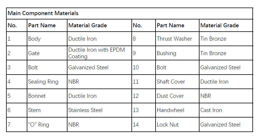 Material list and component breakdown for VODEX Z45X gate valve
